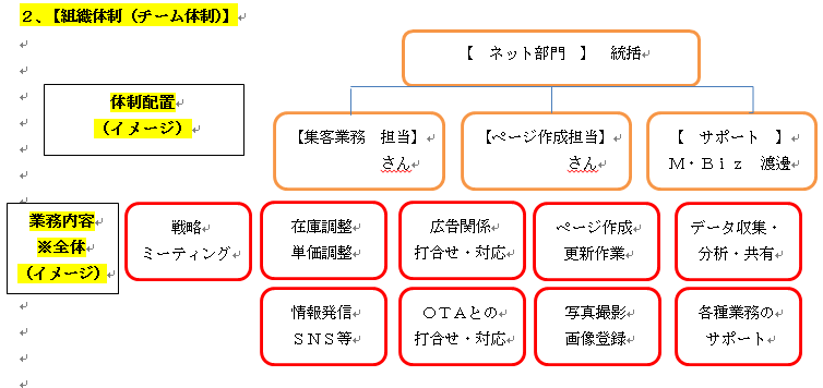 ネット組織体制について＿南三陸ビジネスサポート